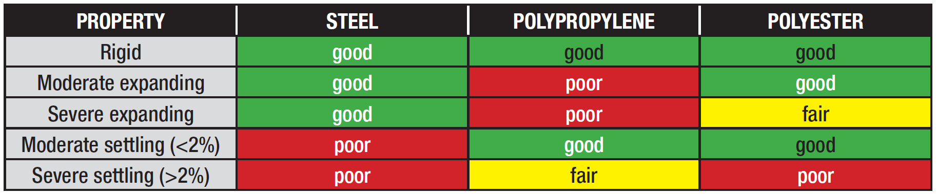 comparison-loadtypes-strap