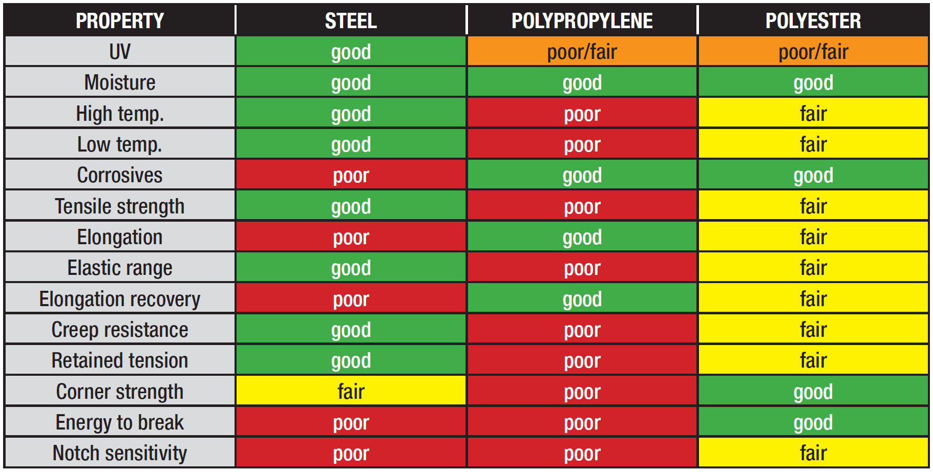 comparison-strapproperties